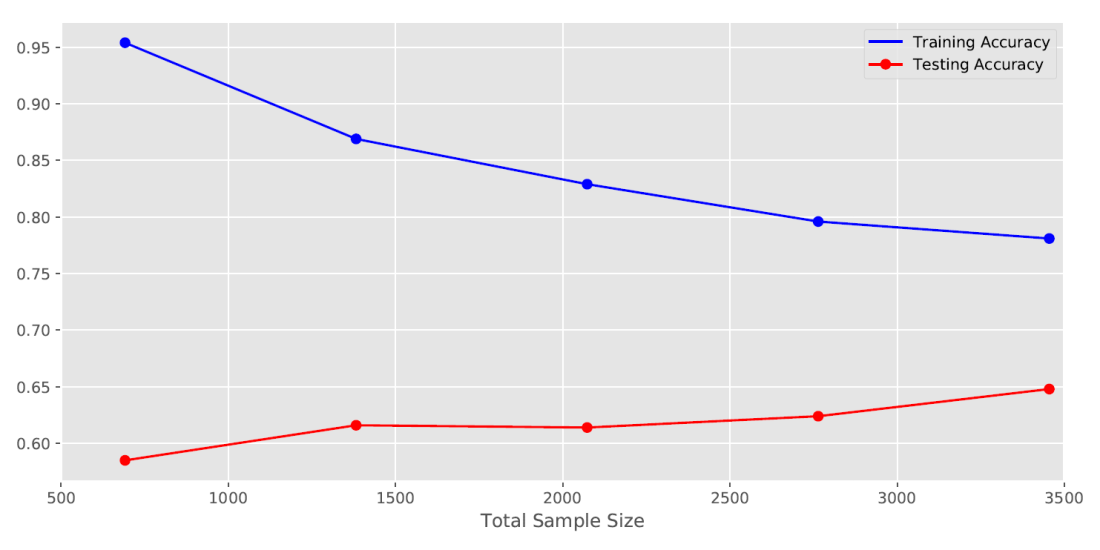 acc_vs_sample_size
